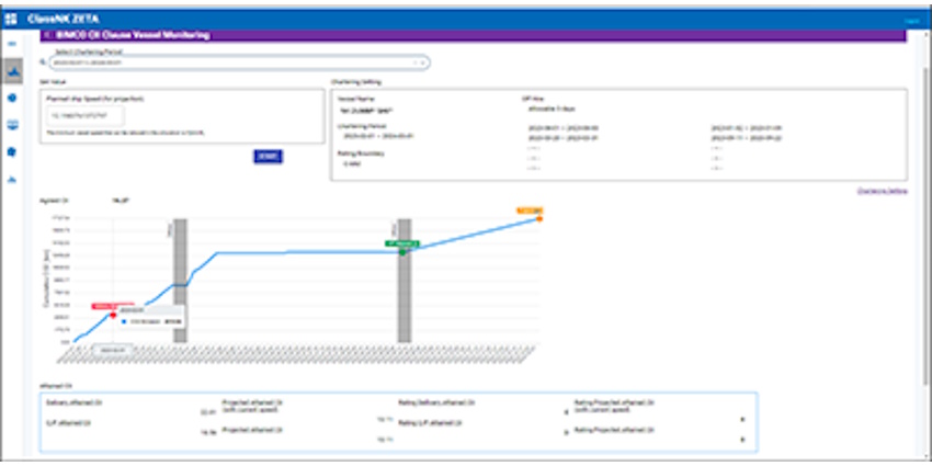  BIMCO CII Clause Vessel Monitoring